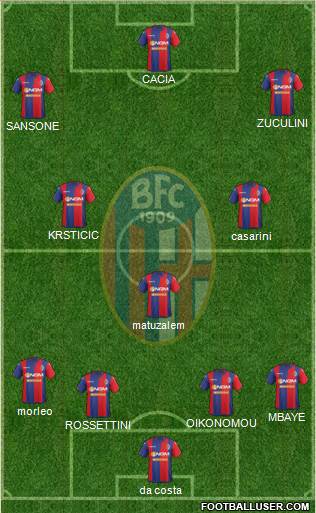 Bologna Formation 2015