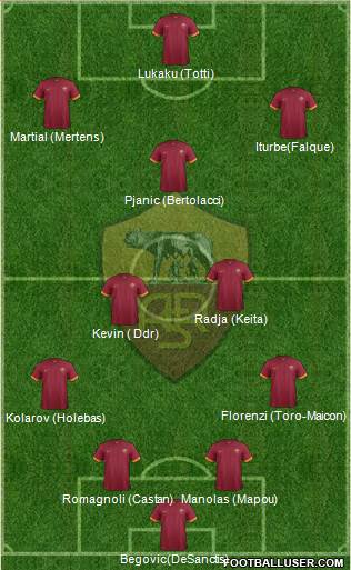 AS Roma Formation 2015