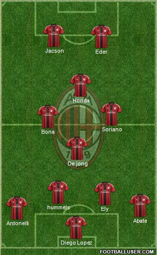 A.C. Milan Formation 2015