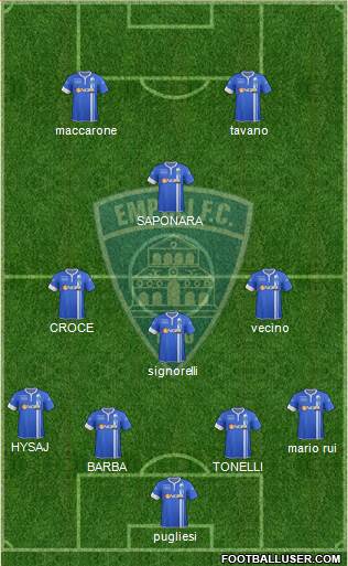 Empoli Formation 2015