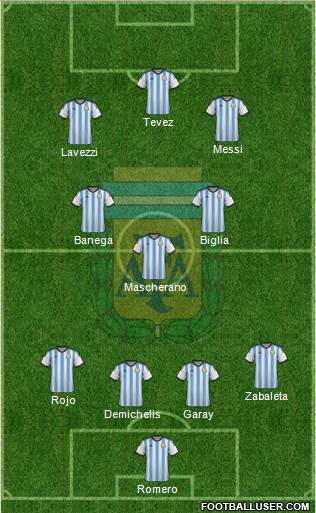 Argentina Formation 2015