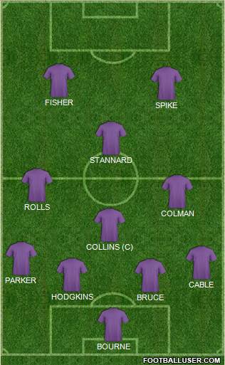 Arsenal Formation 2015