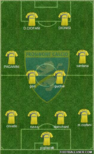 Frosinone Formation 2015