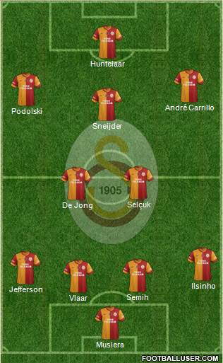 Galatasaray SK Formation 2015