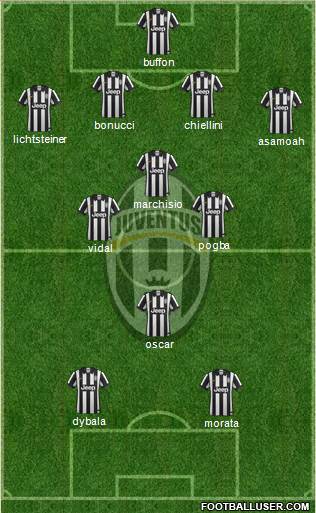 Juventus Formation 2015