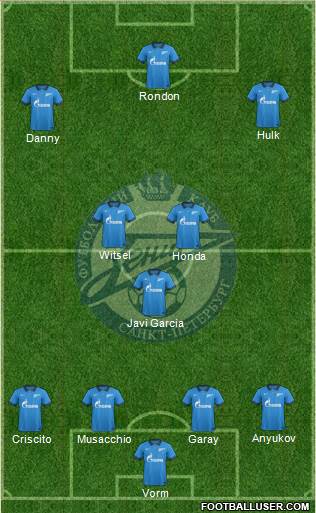 Zenit St. Petersburg Formation 2015