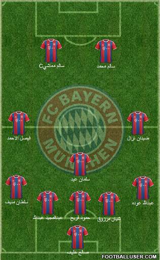 FC Bayern München Formation 2015