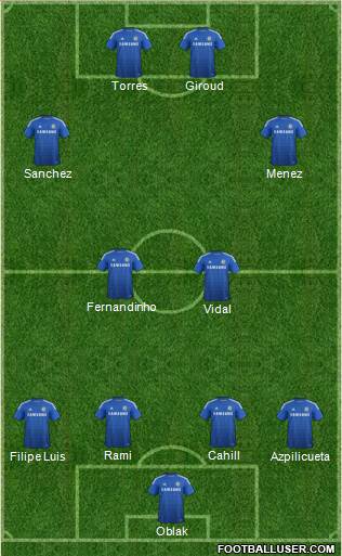 Chelsea Formation 2015
