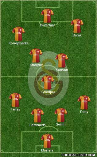 Galatasaray SK Formation 2015