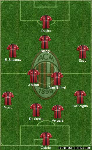 A.C. Milan Formation 2015