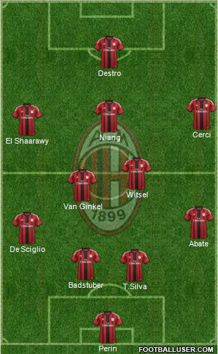 A.C. Milan Formation 2015
