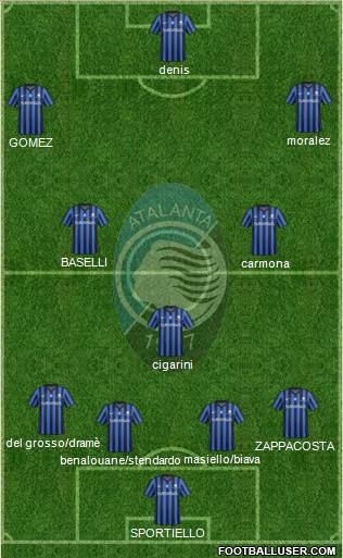Atalanta Formation 2015
