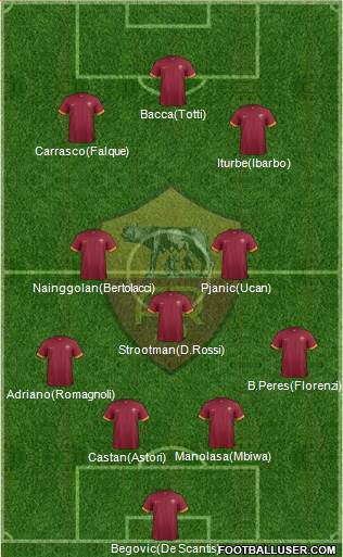 AS Roma Formation 2015