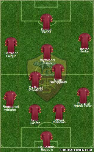 AS Roma Formation 2015