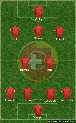 Switzerland Formation 2015