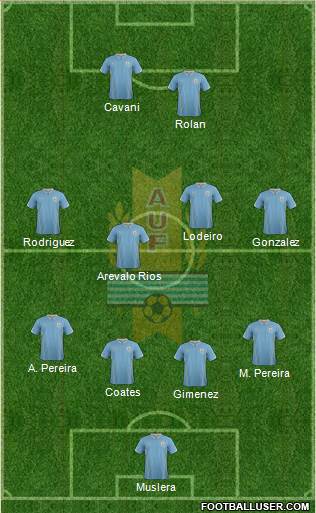 Uruguay Formation 2015