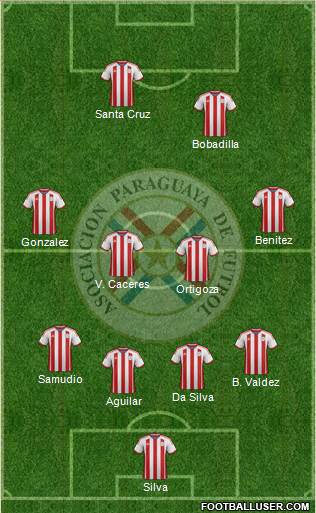 Paraguay Formation 2015