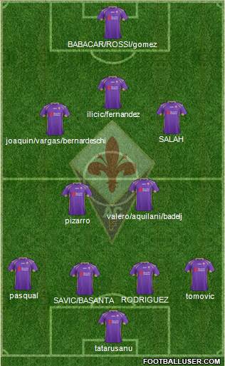 Fiorentina Formation 2015