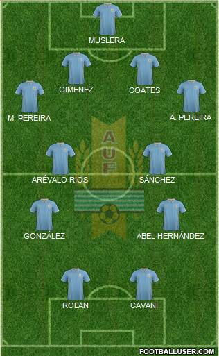 Uruguay Formation 2015