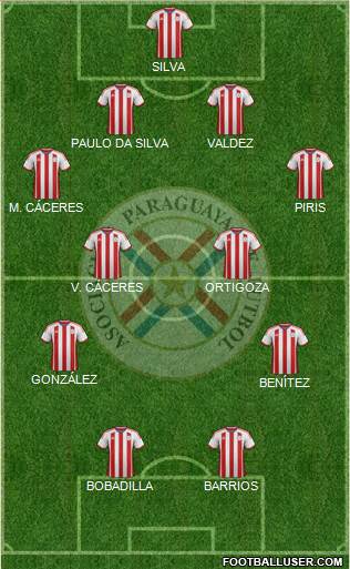 Paraguay Formation 2015