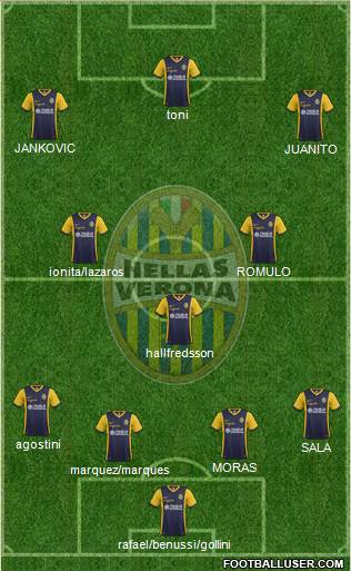 Hellas Verona Formation 2015