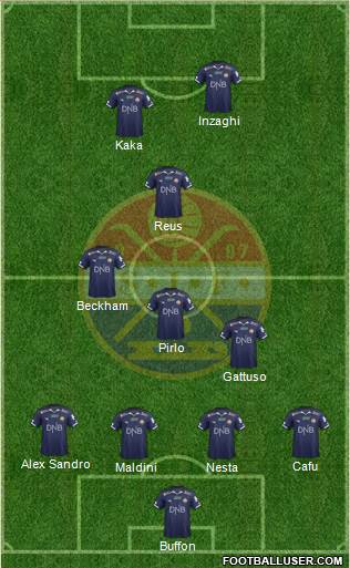 Strømsgodset IF Formation 2015