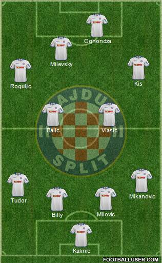 HNK Hajduk Formation 2015