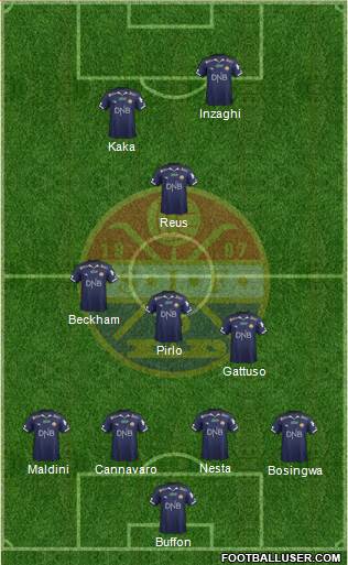 Strømsgodset IF Formation 2015