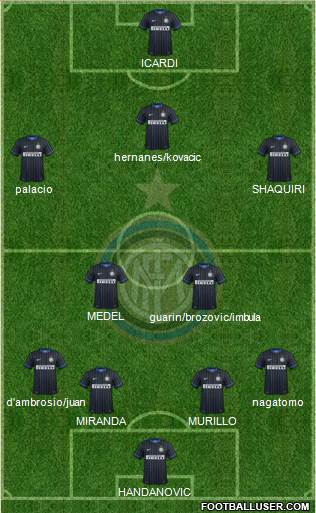 F.C. Internazionale Formation 2015