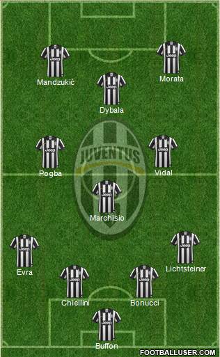 Juventus Formation 2015