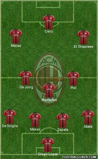 A.C. Milan Formation 2015
