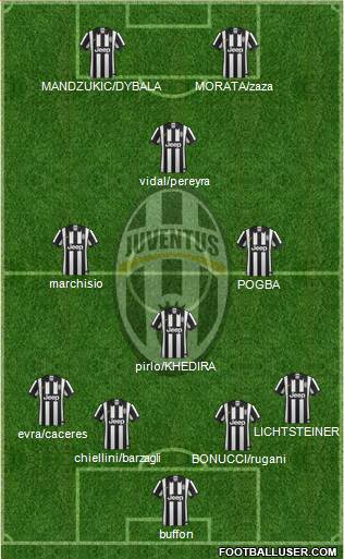 Juventus Formation 2015