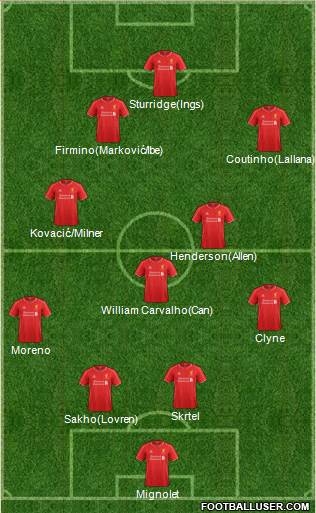 Liverpool Formation 2015