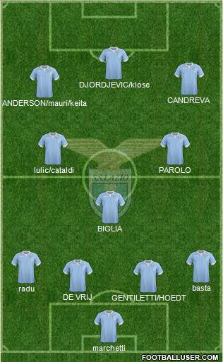 S.S. Lazio Formation 2015