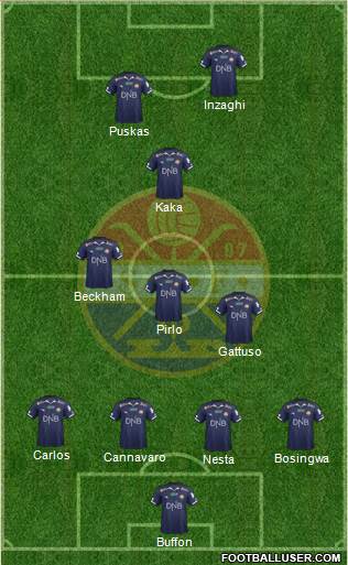 Strømsgodset IF Formation 2015