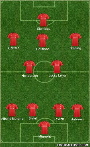 Liverpool Formation 2015