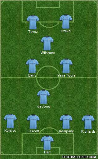 Manchester City Formation 2015