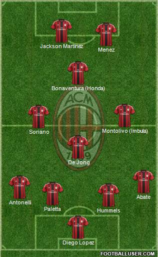 A.C. Milan Formation 2015
