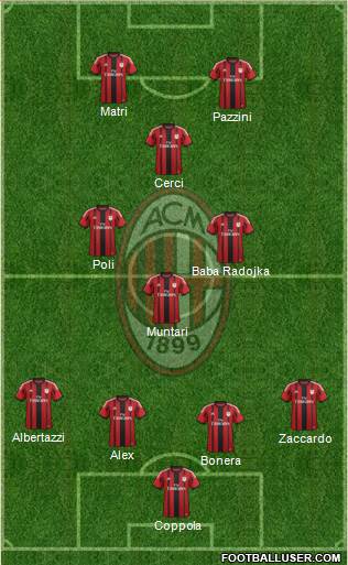 A.C. Milan Formation 2015