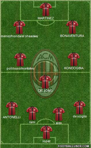 A.C. Milan Formation 2015