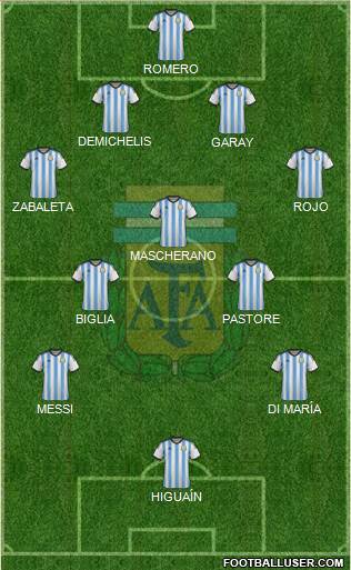 Argentina Formation 2015