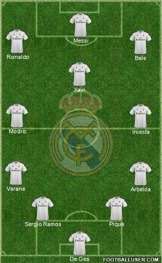 Real Madrid C.F. Formation 2015