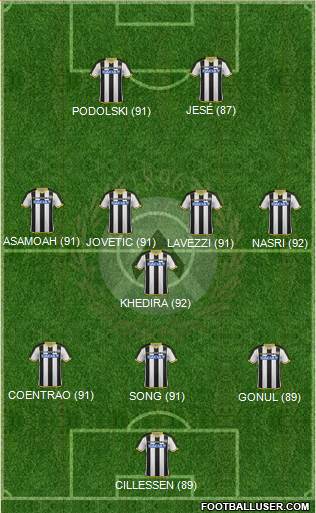 Udinese Formation 2015