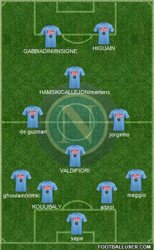 Napoli Formation 2015