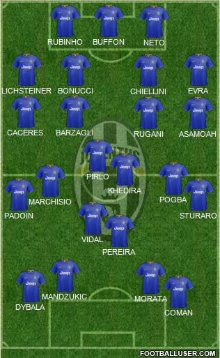 Juventus Formation 2015