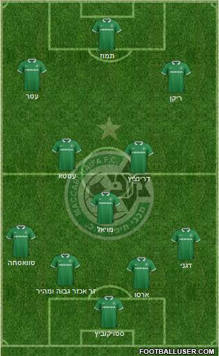 Maccabi Haifa Formation 2015