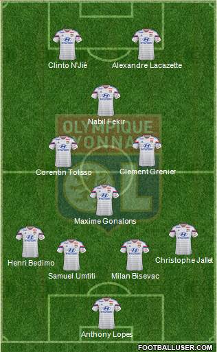 Olympique Lyonnais Formation 2015