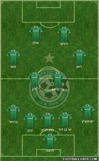 Maccabi Haifa Formation 2015