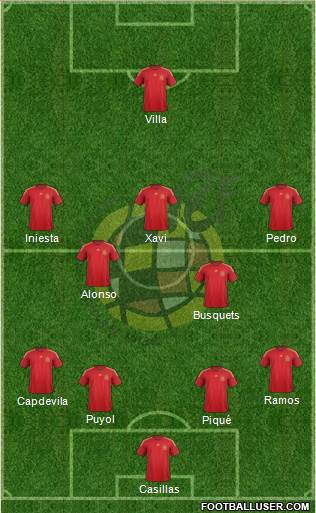Spain Formation 2015