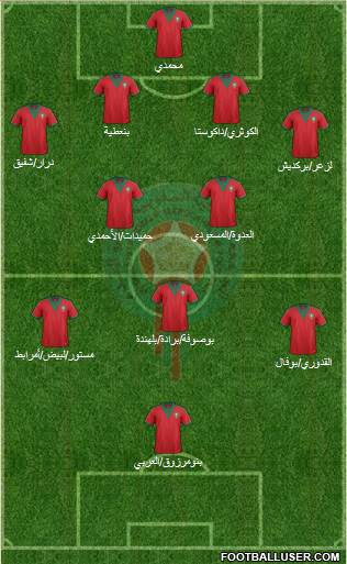 Morocco Formation 2015